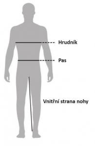 Muž: Jak se změřit